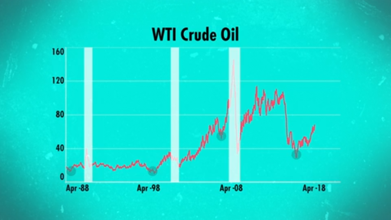 crude-rates