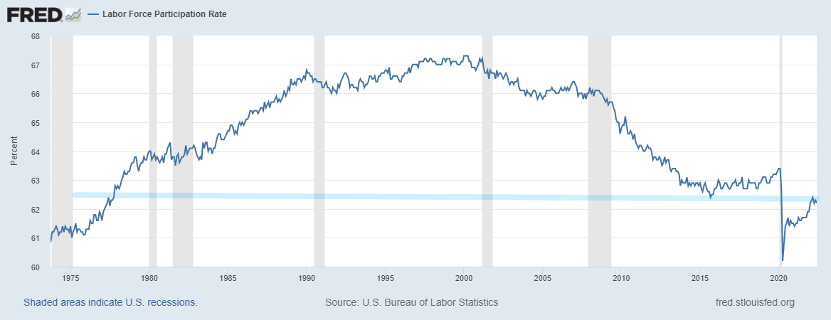 labor-force-long-eduran-ag-eduran-ag